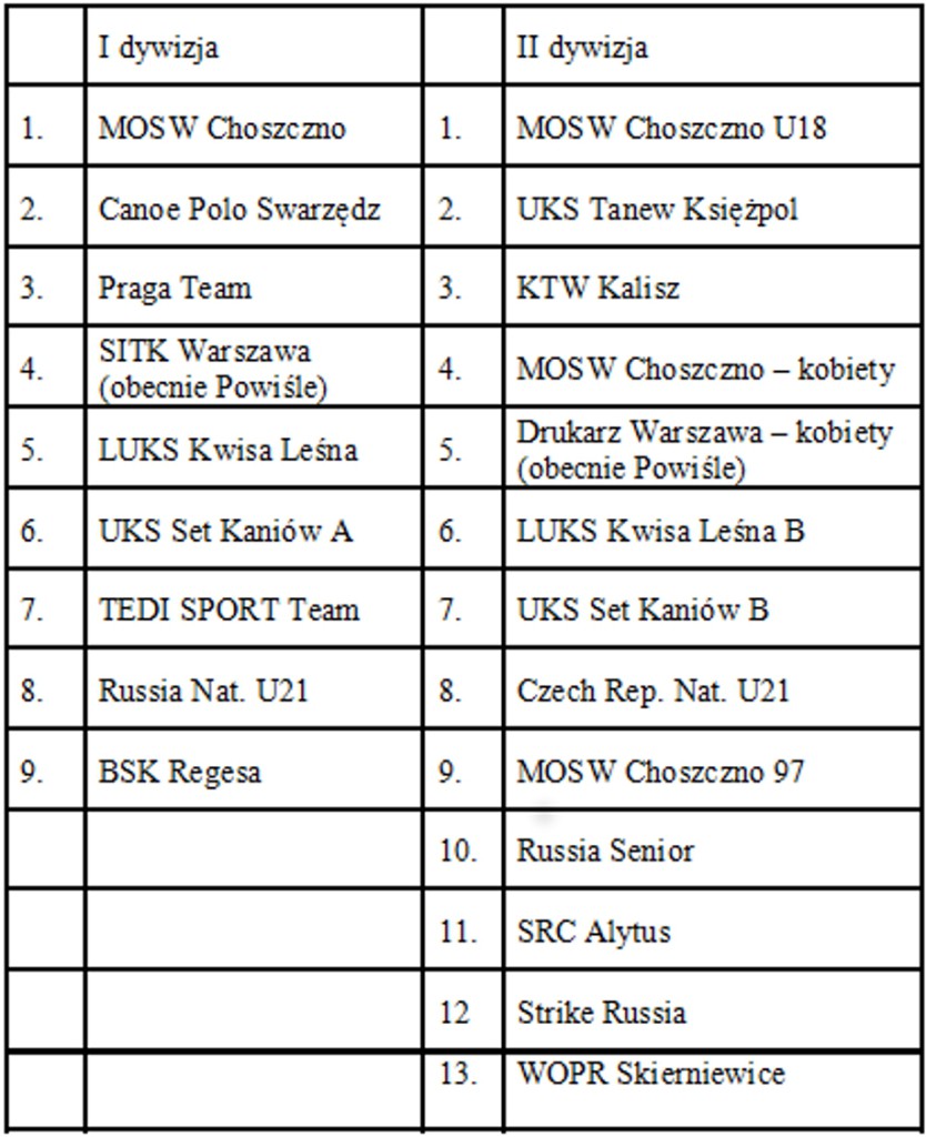 wyniki2012