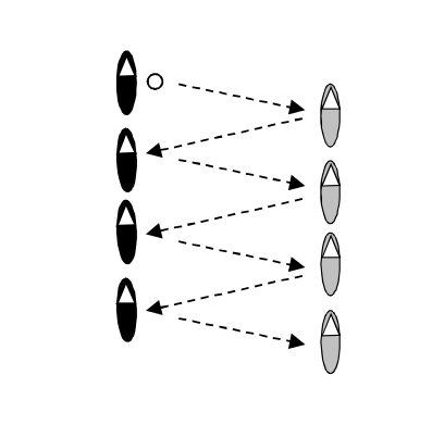 B7: Podania w równoległych liniach
